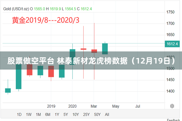 股票做空平台 林泰新材龙虎榜数据（12月19日）