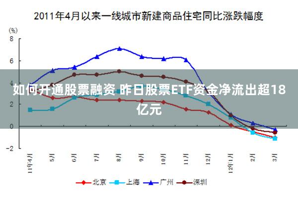 如何开通股票融资 昨日股票ETF资金净流出超18亿元