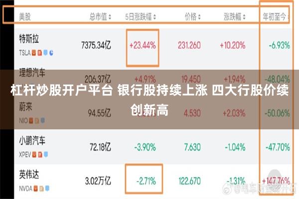 杠杆炒股开户平台 银行股持续上涨 四大行股价续创新高
