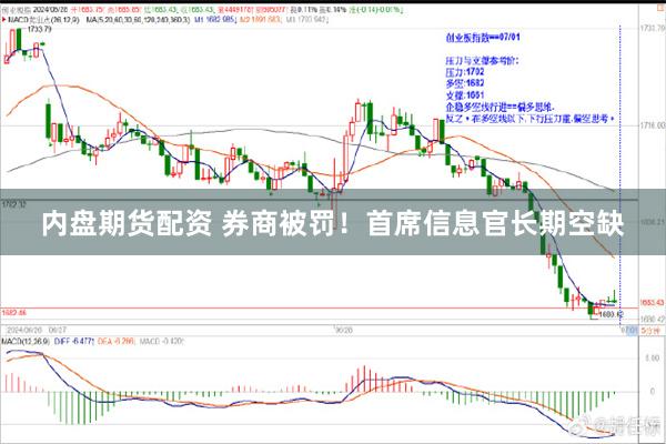 内盘期货配资 券商被罚！首席信息官长期空缺