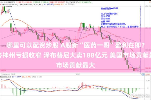 哪里可以配资炒股 A股新“医药一哥”盈利在即？百济神州亏损收窄 泽布替尼大卖188亿元 美国市场贡献最大