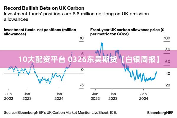 10大配资平台 0326东吴期货【白银周报】